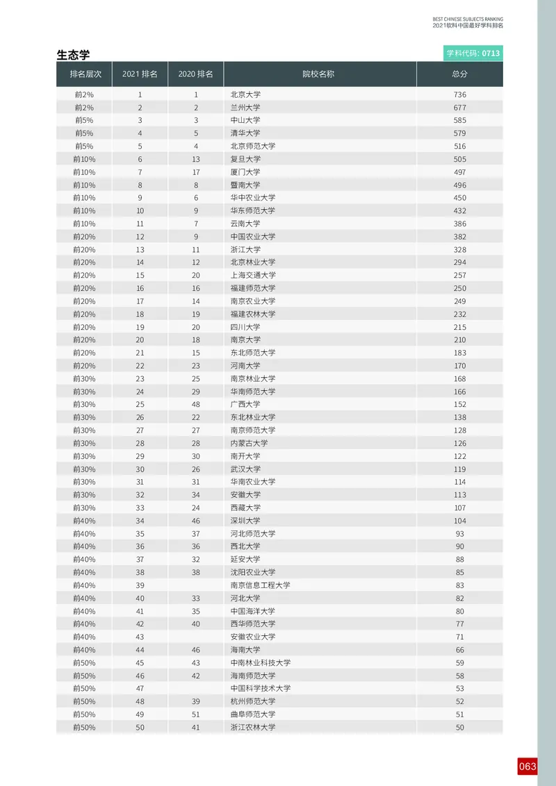 中国最好学科排名_必看高考志愿填报指南课程（价值5999）_张雪峰高考志愿填报合集_大学排名