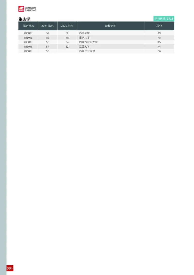 中国最好学科排名_必看高考志愿填报指南课程（价值5999）_张雪峰高考志愿填报合集_大学排名