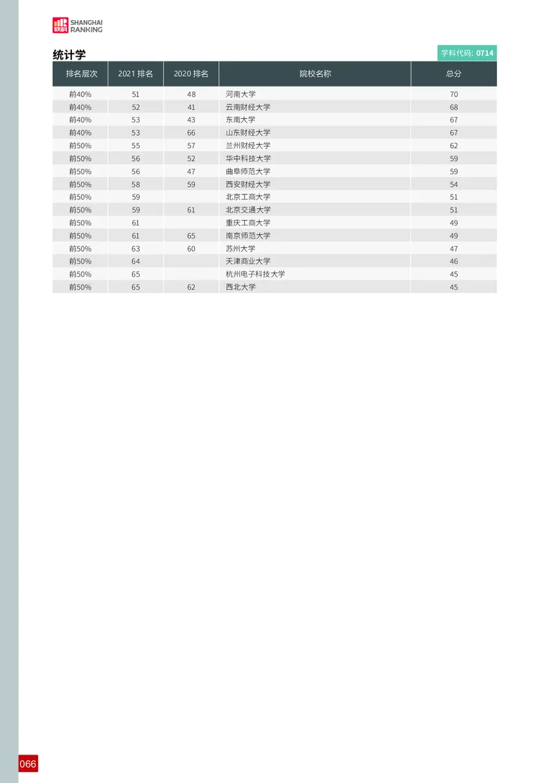 中国最好学科排名_必看高考志愿填报指南课程（价值5999）_张雪峰高考志愿填报合集_大学排名