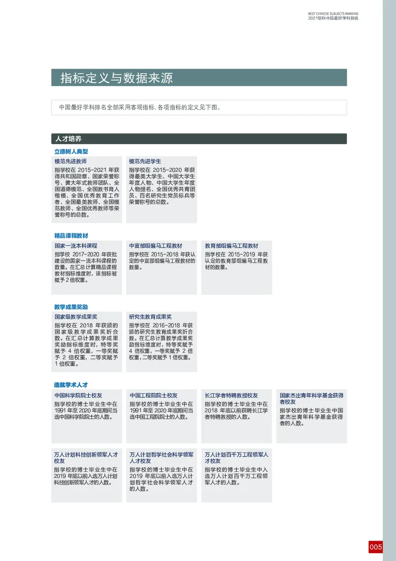 中国最好学科排名_必看高考志愿填报指南课程（价值5999）_张雪峰高考志愿填报合集_大学排名