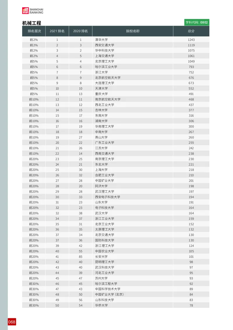 中国最好学科排名_必看高考志愿填报指南课程（价值5999）_张雪峰高考志愿填报合集_大学排名