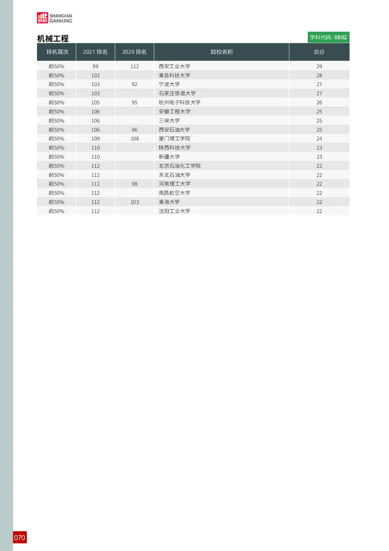 中国最好学科排名_必看高考志愿填报指南课程（价值5999）_张雪峰高考志愿填报合集_大学排名