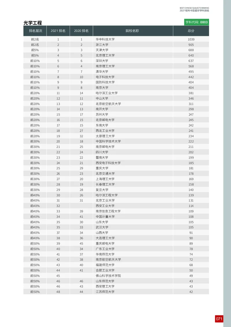 中国最好学科排名_必看高考志愿填报指南课程（价值5999）_张雪峰高考志愿填报合集_大学排名