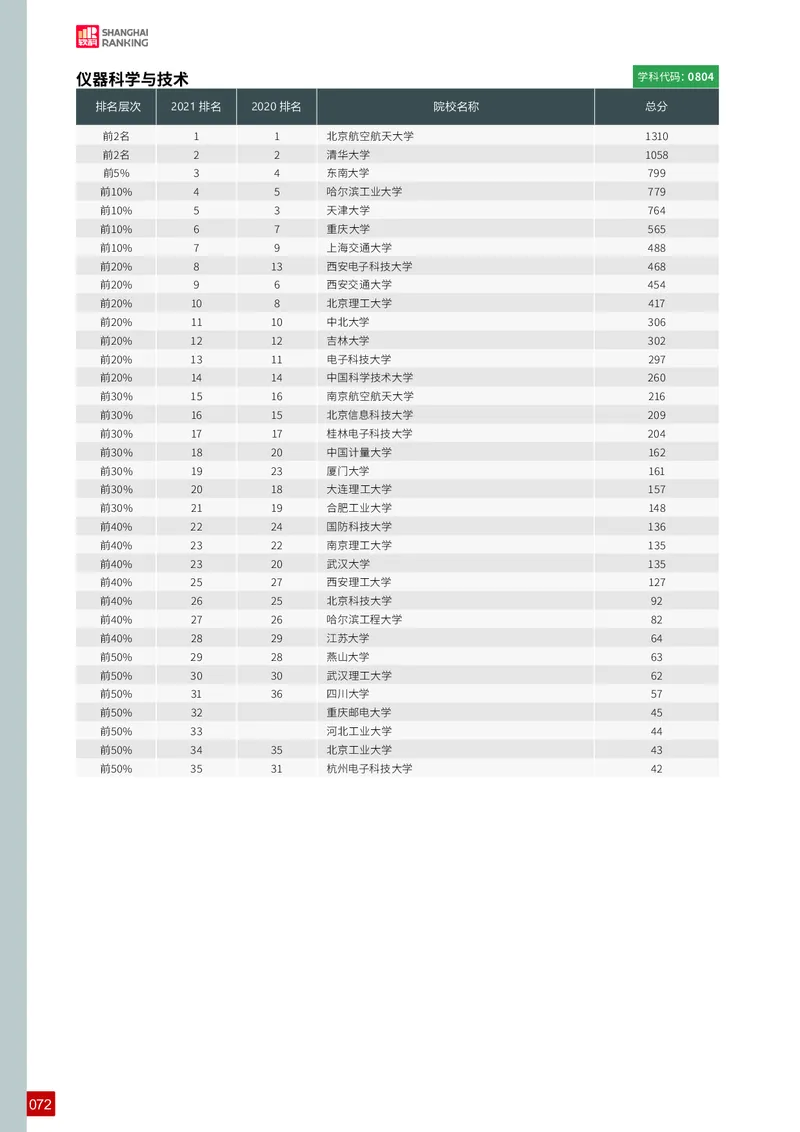 中国最好学科排名_必看高考志愿填报指南课程（价值5999）_张雪峰高考志愿填报合集_大学排名