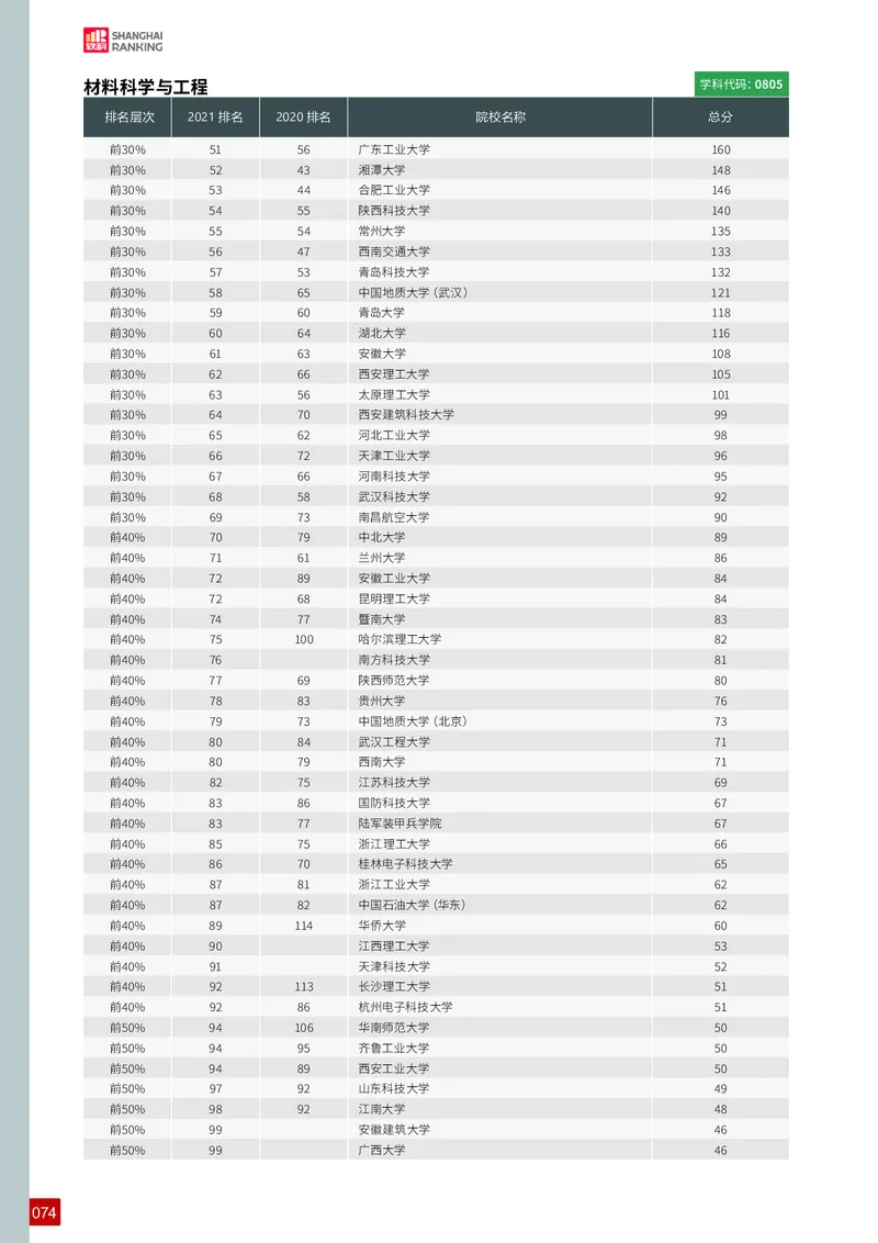 中国最好学科排名_必看高考志愿填报指南课程（价值5999）_张雪峰高考志愿填报合集_大学排名