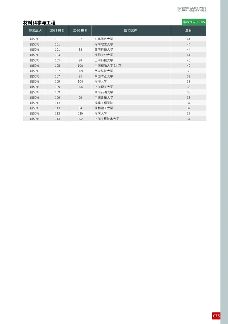 中国最好学科排名_必看高考志愿填报指南课程（价值5999）_张雪峰高考志愿填报合集_大学排名