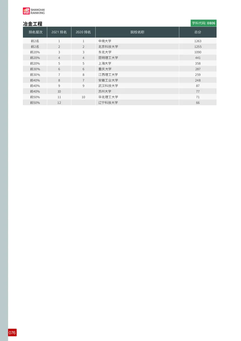 中国最好学科排名_必看高考志愿填报指南课程（价值5999）_张雪峰高考志愿填报合集_大学排名