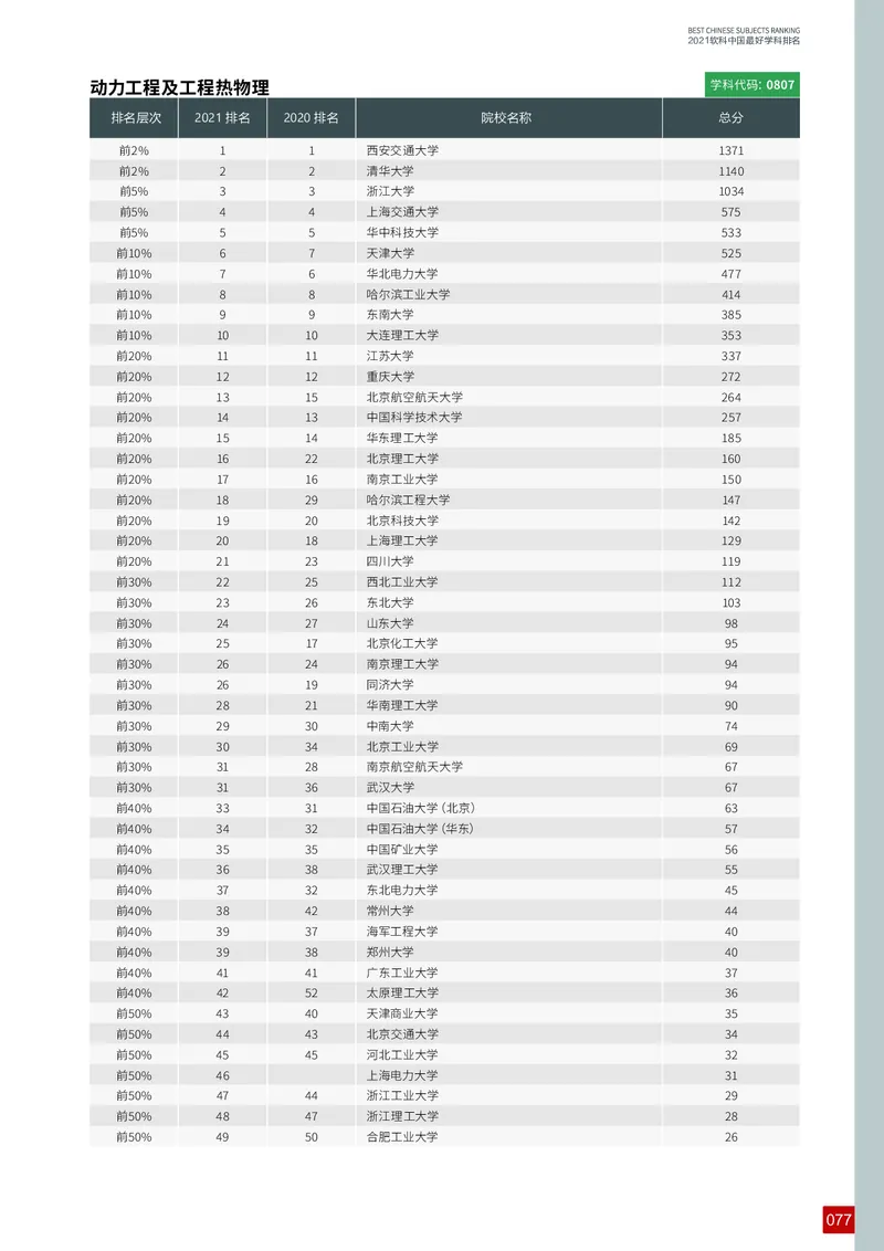 中国最好学科排名_必看高考志愿填报指南课程（价值5999）_张雪峰高考志愿填报合集_大学排名