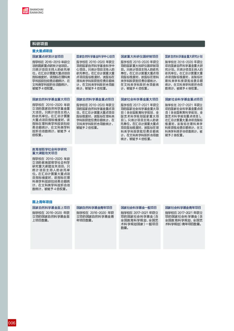 中国最好学科排名_必看高考志愿填报指南课程（价值5999）_张雪峰高考志愿填报合集_大学排名