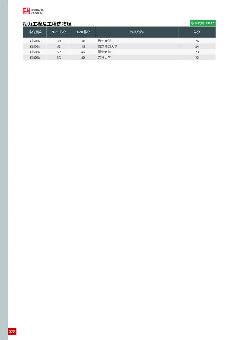 中国最好学科排名_必看高考志愿填报指南课程（价值5999）_张雪峰高考志愿填报合集_大学排名