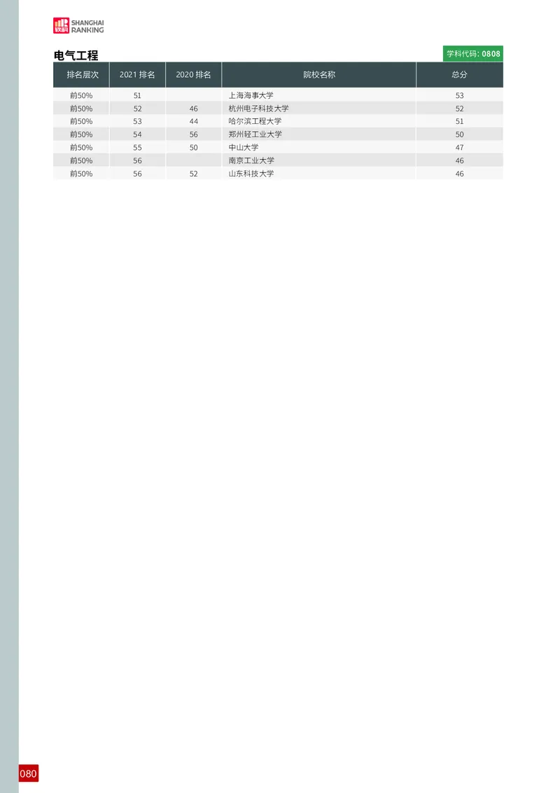 中国最好学科排名_必看高考志愿填报指南课程（价值5999）_张雪峰高考志愿填报合集_大学排名
