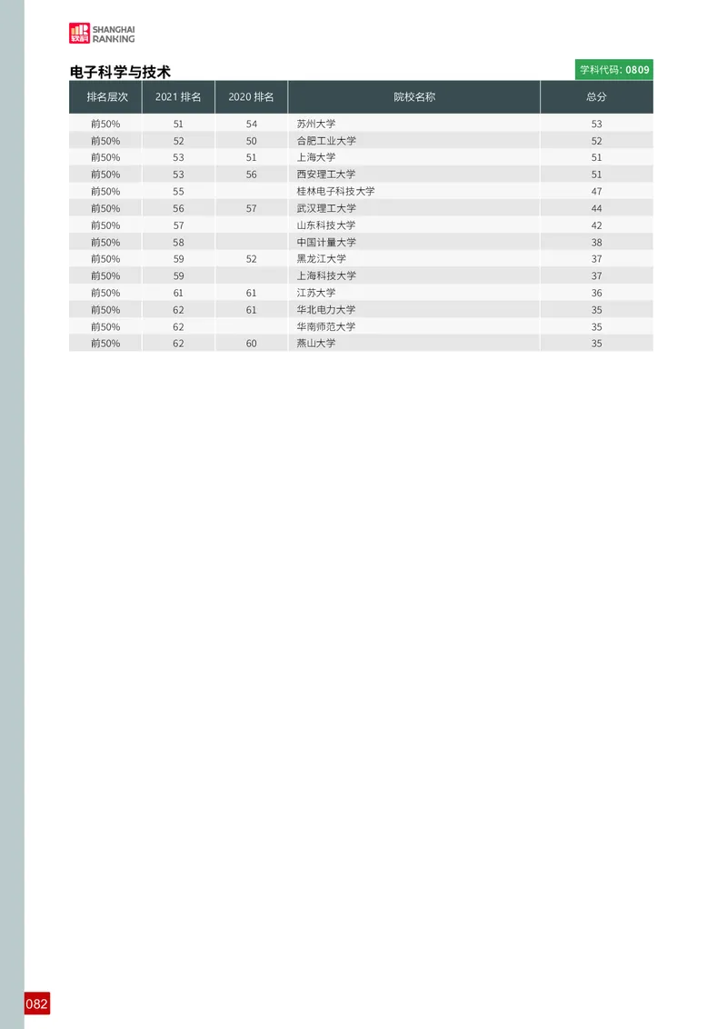 中国最好学科排名_必看高考志愿填报指南课程（价值5999）_张雪峰高考志愿填报合集_大学排名