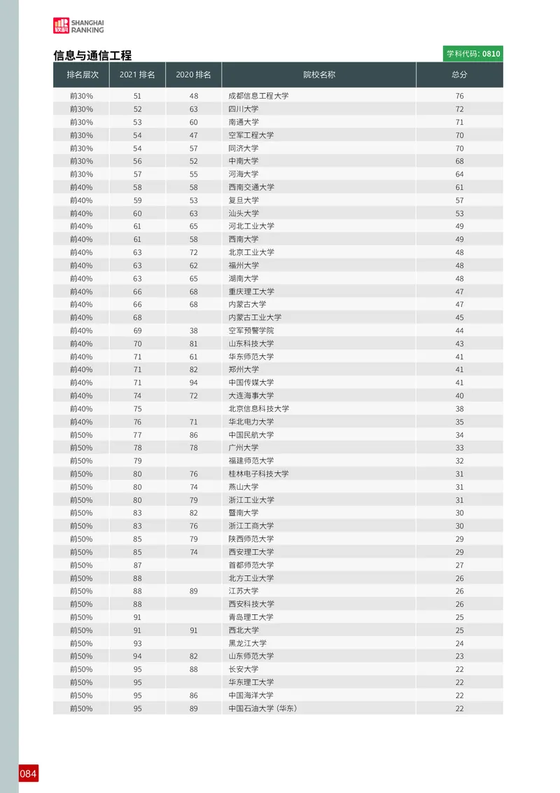 中国最好学科排名_必看高考志愿填报指南课程（价值5999）_张雪峰高考志愿填报合集_大学排名