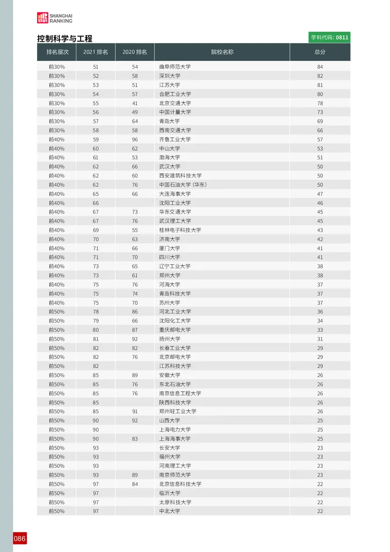 中国最好学科排名_必看高考志愿填报指南课程（价值5999）_张雪峰高考志愿填报合集_大学排名
