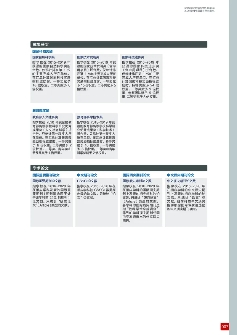 中国最好学科排名_必看高考志愿填报指南课程（价值5999）_张雪峰高考志愿填报合集_大学排名
