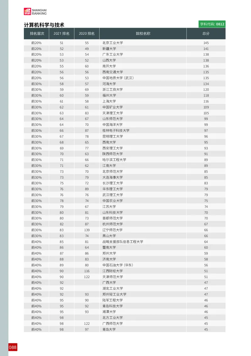 中国最好学科排名_必看高考志愿填报指南课程（价值5999）_张雪峰高考志愿填报合集_大学排名