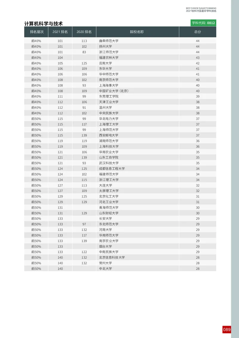 中国最好学科排名_必看高考志愿填报指南课程（价值5999）_张雪峰高考志愿填报合集_大学排名