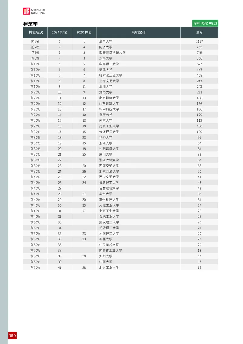 中国最好学科排名_必看高考志愿填报指南课程（价值5999）_张雪峰高考志愿填报合集_大学排名