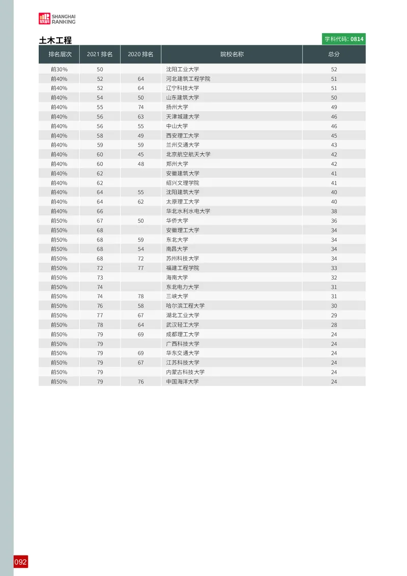 中国最好学科排名_必看高考志愿填报指南课程（价值5999）_张雪峰高考志愿填报合集_大学排名