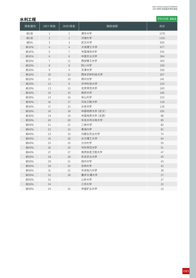 中国最好学科排名_必看高考志愿填报指南课程（价值5999）_张雪峰高考志愿填报合集_大学排名