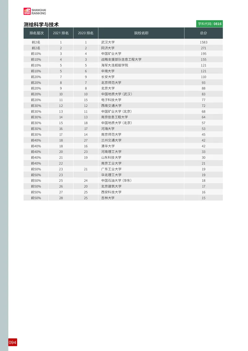 中国最好学科排名_必看高考志愿填报指南课程（价值5999）_张雪峰高考志愿填报合集_大学排名