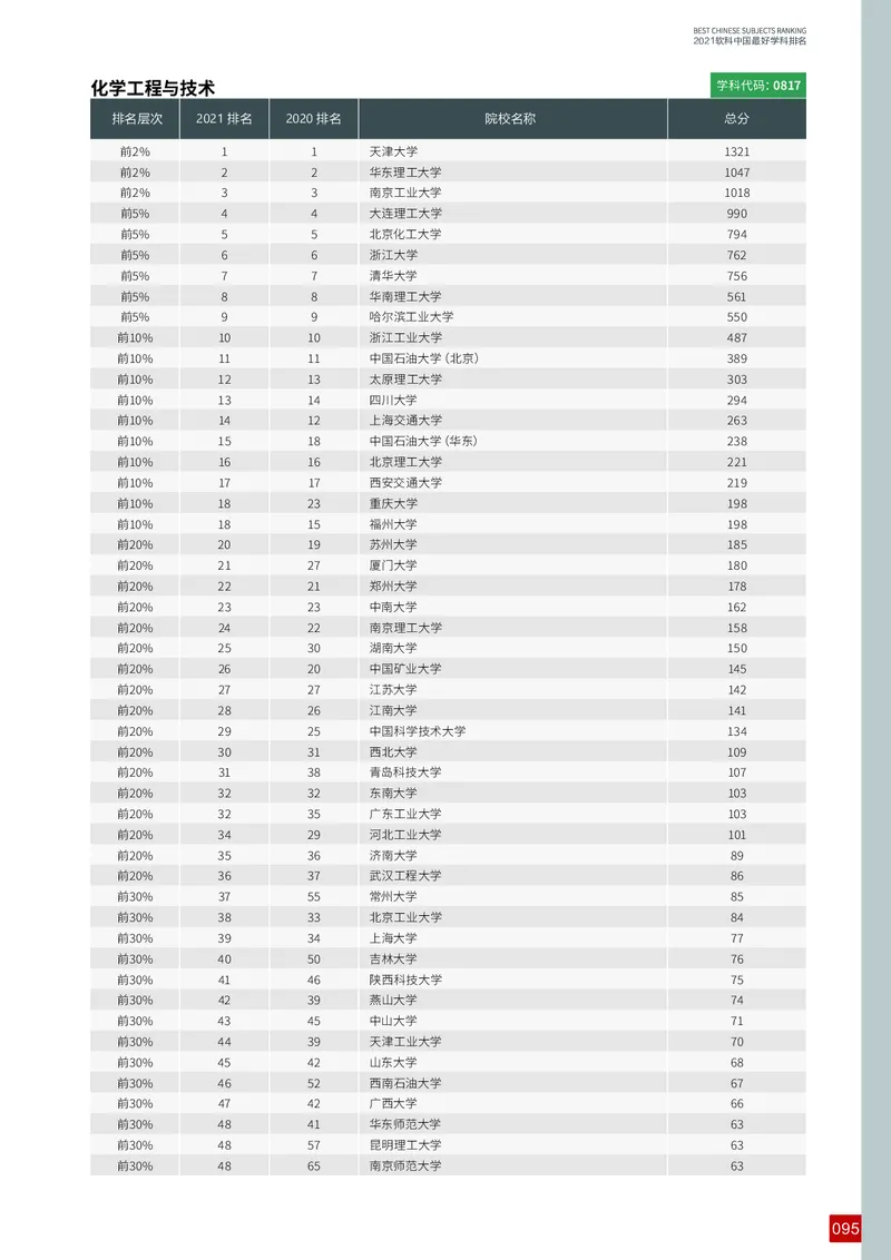 中国最好学科排名_必看高考志愿填报指南课程（价值5999）_张雪峰高考志愿填报合集_大学排名