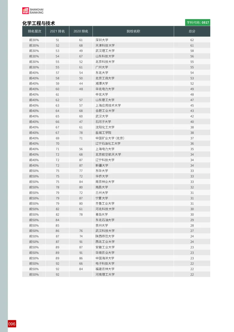 中国最好学科排名_必看高考志愿填报指南课程（价值5999）_张雪峰高考志愿填报合集_大学排名