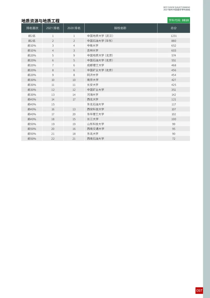 中国最好学科排名_必看高考志愿填报指南课程（价值5999）_张雪峰高考志愿填报合集_大学排名