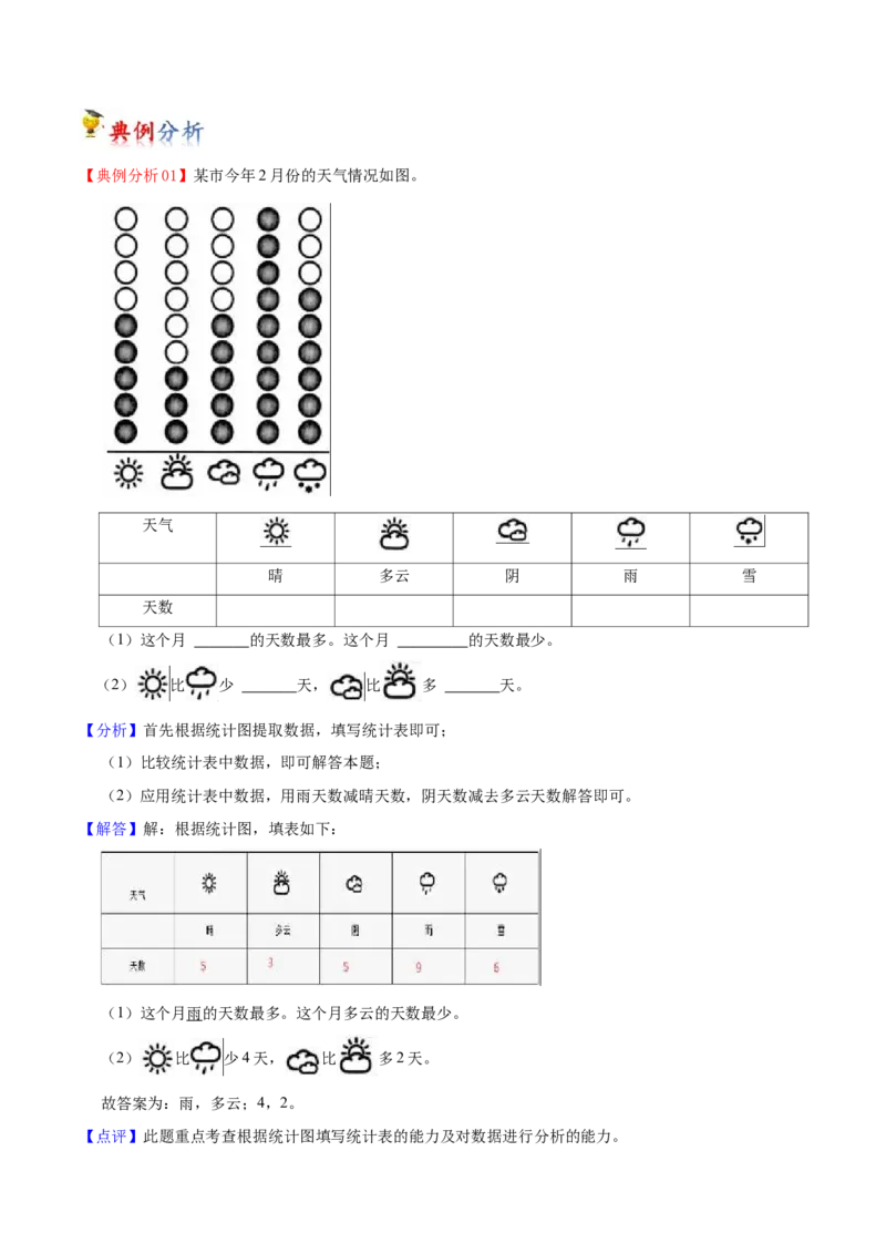 第八单元数据的收集和整理（一）（知识清单)（苏教版）_二年级数学下册（苏教版）_第四套_单元知识复习专项-K49_2024版