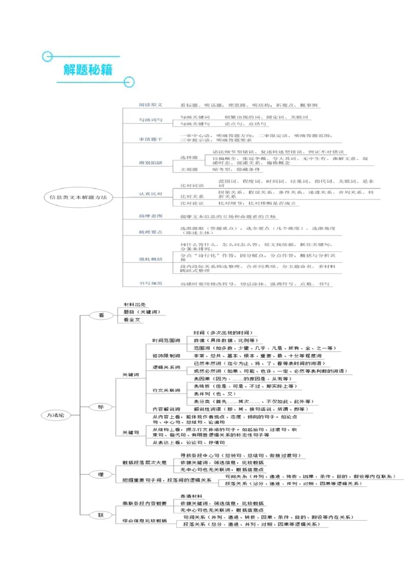 押新高考卷1-5题（现代文阅读Ⅰ）（原卷版）-备战2024年高考语文临考题号押题（新高考通用）_1.2025语文总复习_2024年新高考资料_5.2024三轮冲刺
