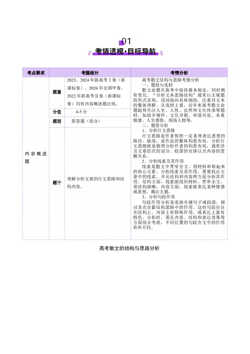 专题11思路结构题（讲义）（解析版）_01高考语文_52025年新高考资料_二轮复习_01高考语文等多个文件_上好课2025年高考语文二轮复习讲练测（新高考通用）