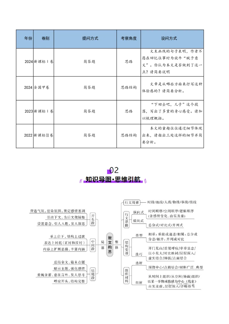 专题11思路结构题（讲义）（解析版）_01高考语文_52025年新高考资料_二轮复习_01高考语文等多个文件_上好课2025年高考语文二轮复习讲练测（新高考通用）