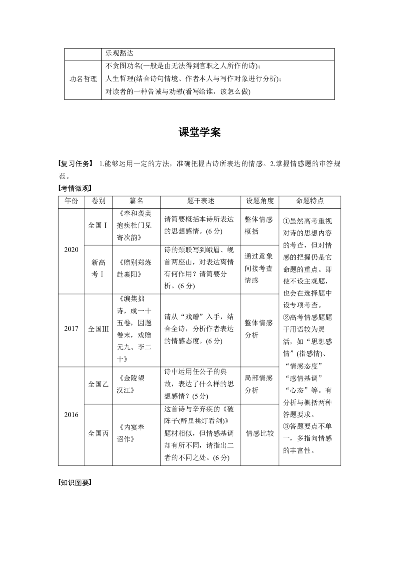 板块3古诗阅读与鉴赏学案44　把握情感内涵&mdash;家国情怀，潜心体悟_01高考语文_6赠通用版（老高考）复习资料_一轮复习_2023年语文老高考一轮复习（通用版）_教师版word讲义