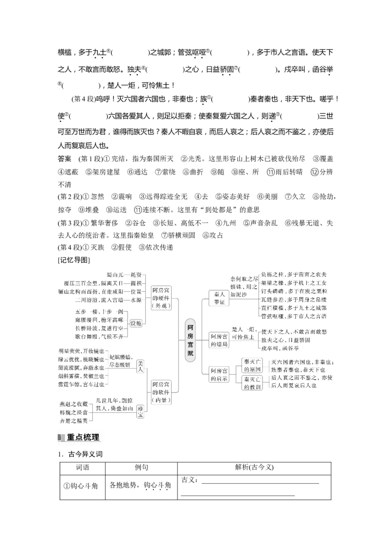 必修下册(五)　单篇梳理11　阿房宫赋_01高考语文_5.22025年新高考资料_2025新高考一轮复习语文_2025语文大一轮复习讲义教师用书Word版文档_配套Word版文档教材文言文点线面