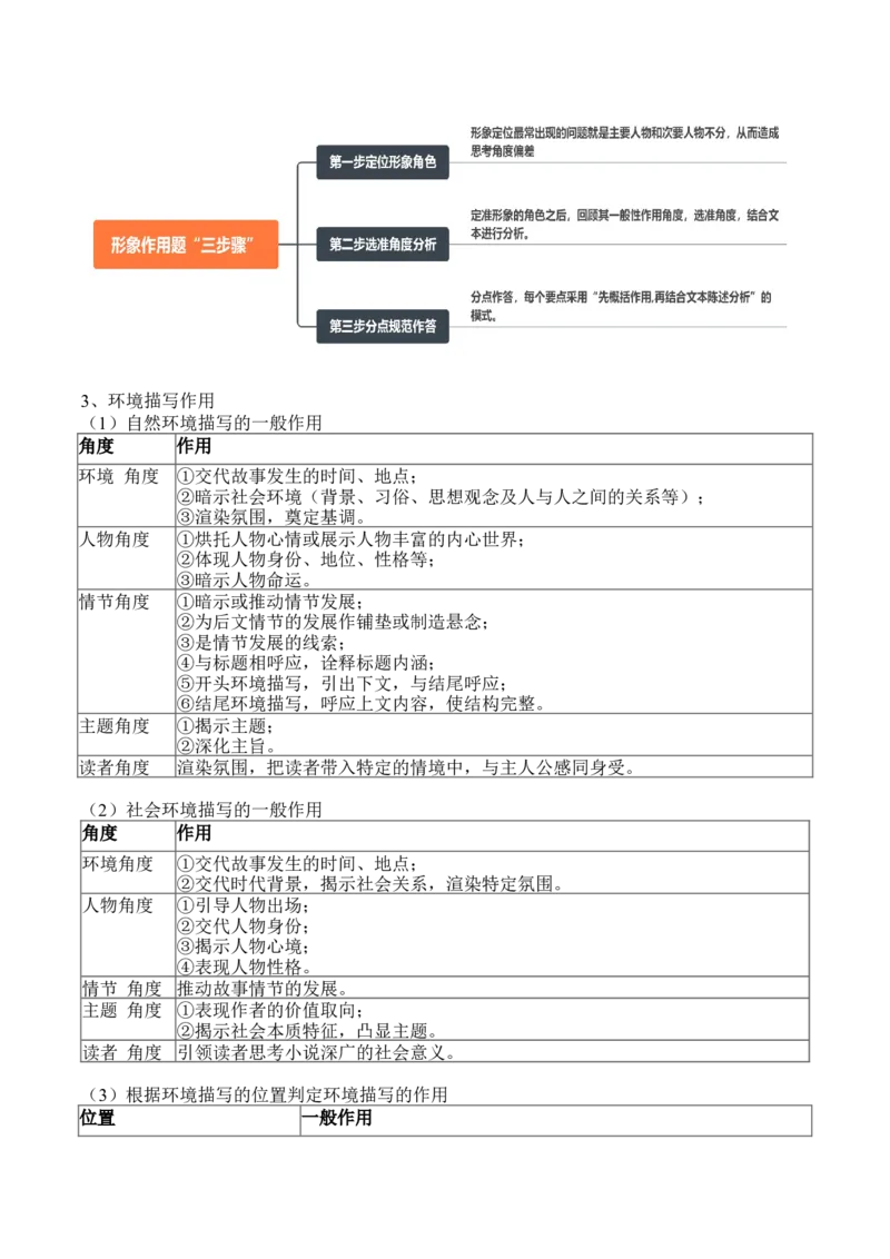 专题08情节、人物、环境作用题（讲义）（原卷版）_01高考语文_52025年新高考资料_二轮复习_01高考语文等多个文件_上好课2025年高考语文二轮复习讲练测（新高考通用）