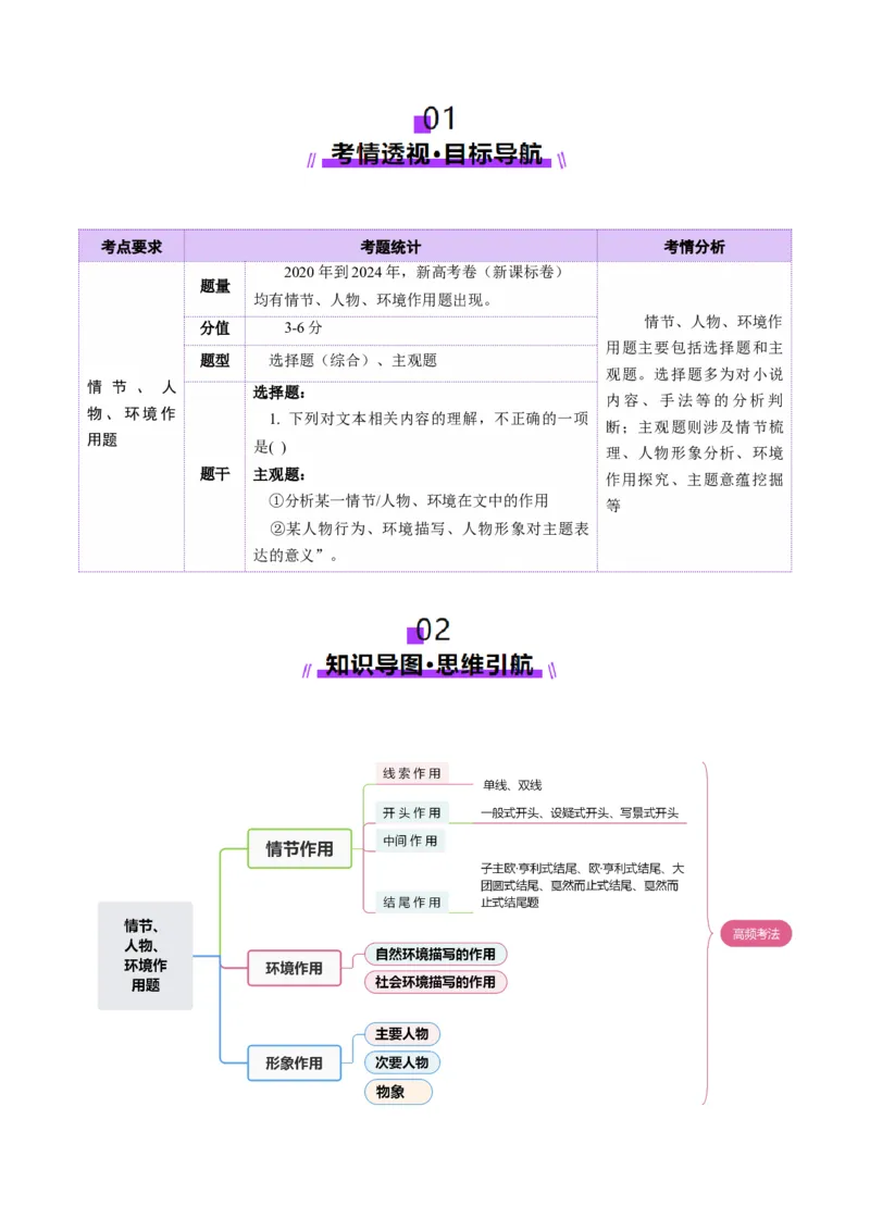 专题08情节、人物、环境作用题（讲义）（原卷版）_01高考语文_52025年新高考资料_二轮复习_01高考语文等多个文件_上好课2025年高考语文二轮复习讲练测（新高考通用）