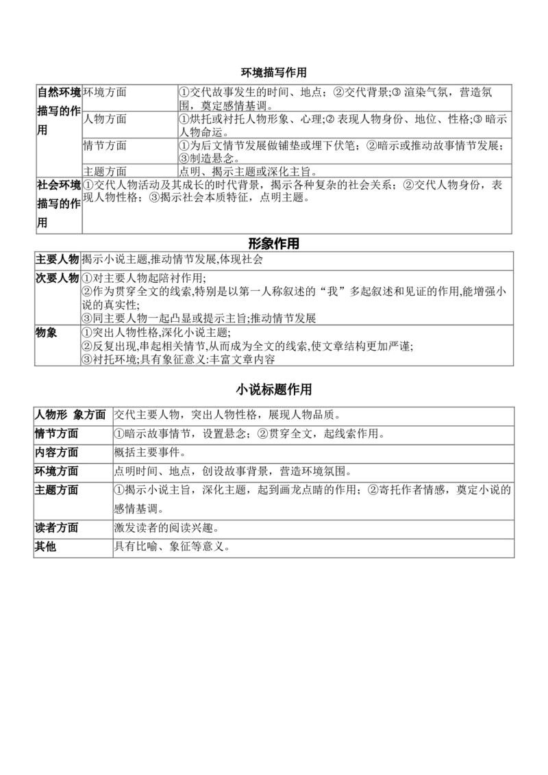 专题08情节、人物、环境作用题（讲义）（原卷版）_01高考语文_52025年新高考资料_二轮复习_01高考语文等多个文件_上好课2025年高考语文二轮复习讲练测（新高考通用）