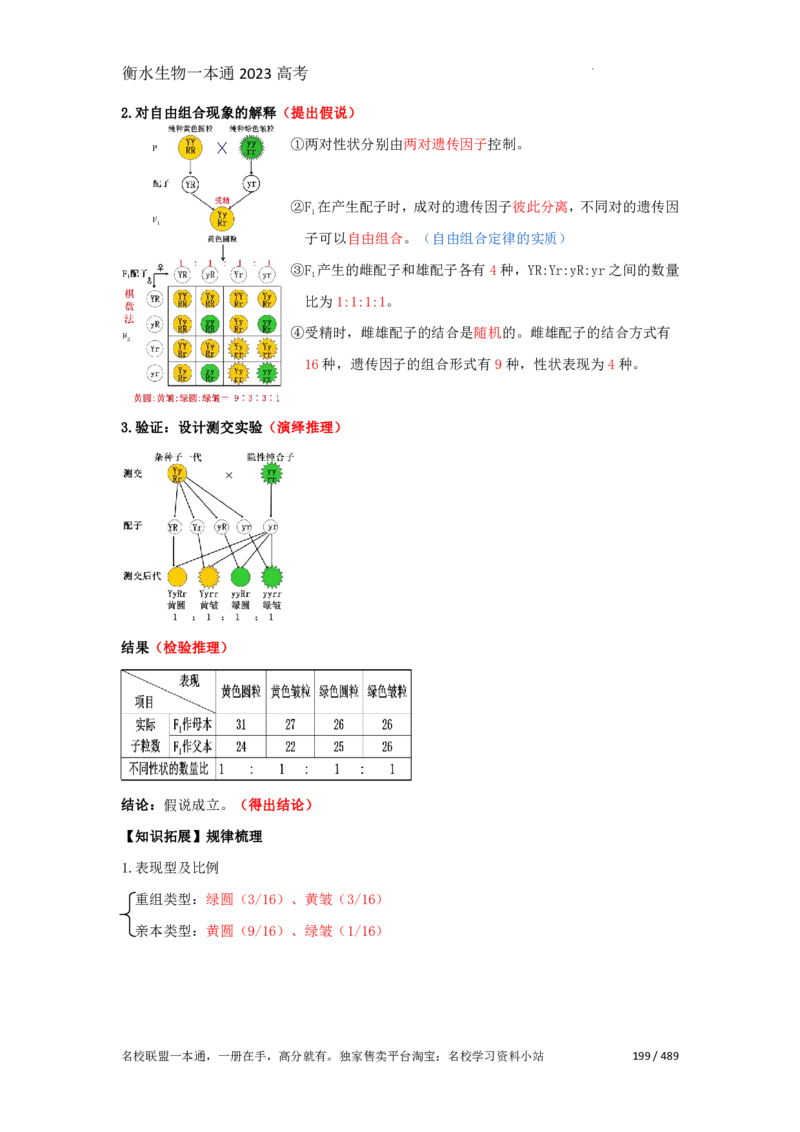《衡水一本通》生物+PDF版含解析_高中九科知识点归纳。_《高中知识点汇编》_全科《衡水一本通》