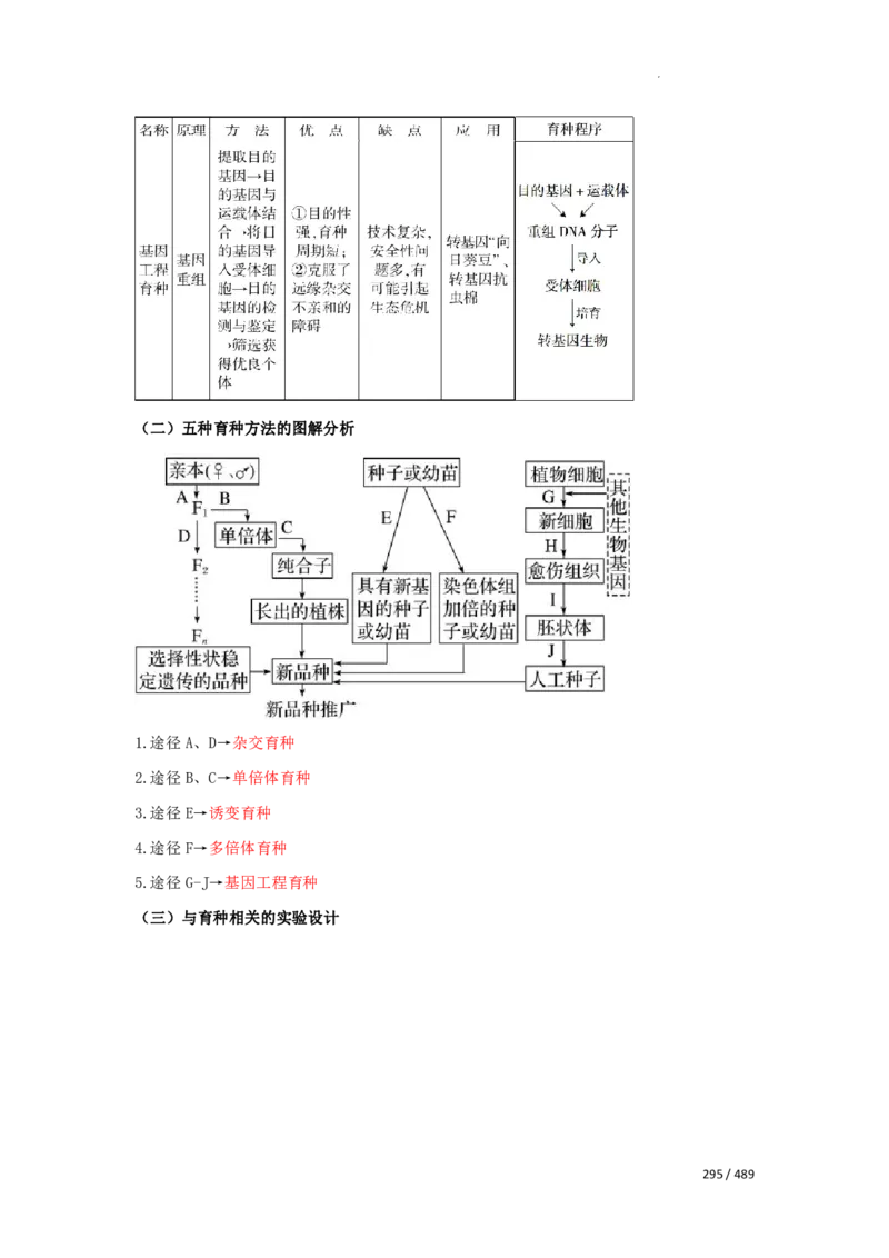 《衡水一本通》生物+PDF版含解析_高中九科知识点归纳。_《高中知识点汇编》_全科《衡水一本通》
