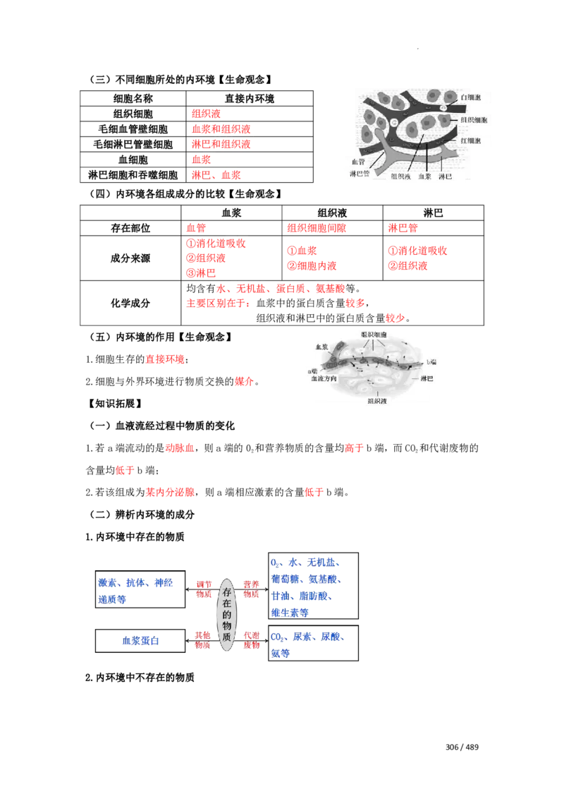《衡水一本通》生物+PDF版含解析_高中九科知识点归纳。_《高中知识点汇编》_全科《衡水一本通》