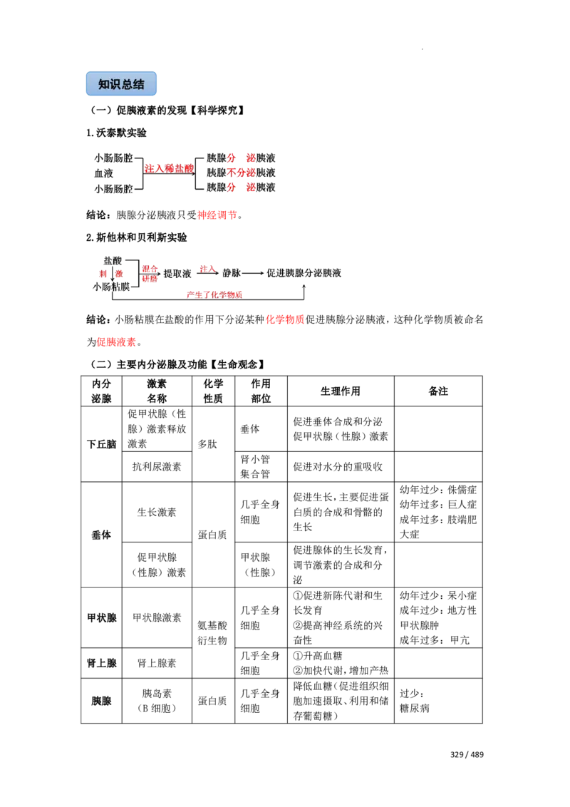 《衡水一本通》生物+PDF版含解析_高中九科知识点归纳。_《高中知识点汇编》_全科《衡水一本通》