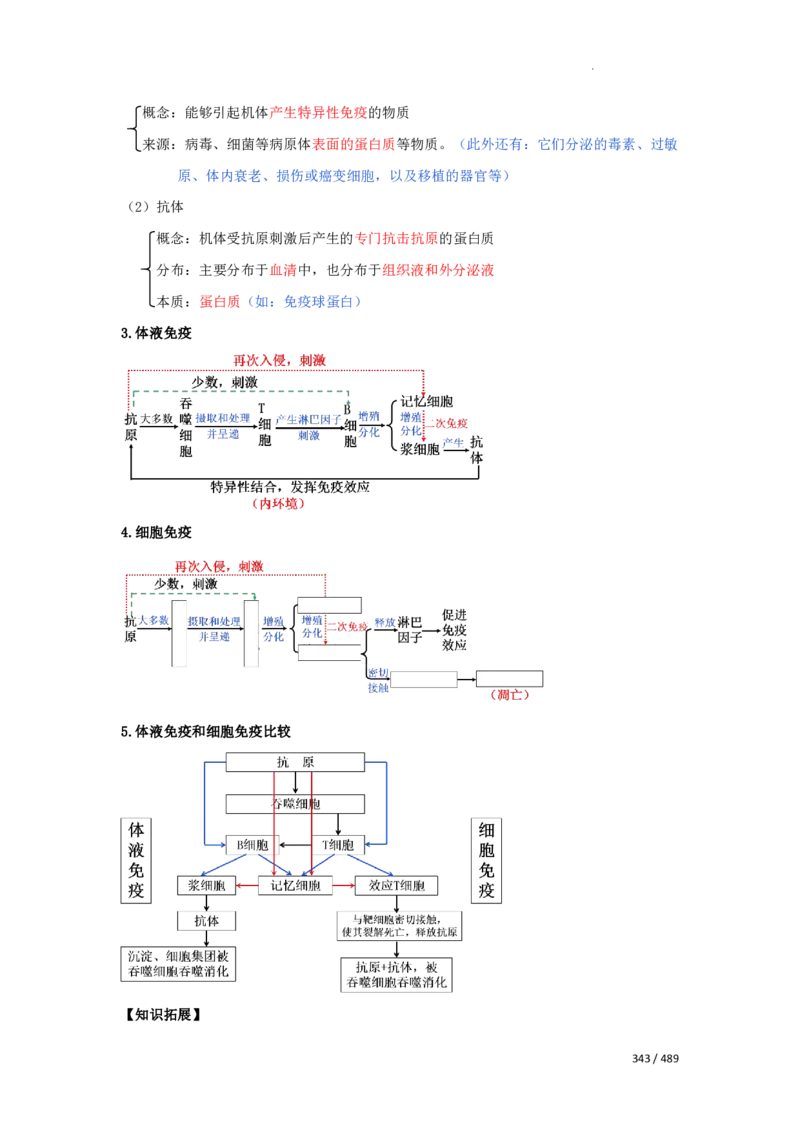 《衡水一本通》生物+PDF版含解析_高中九科知识点归纳。_《高中知识点汇编》_全科《衡水一本通》
