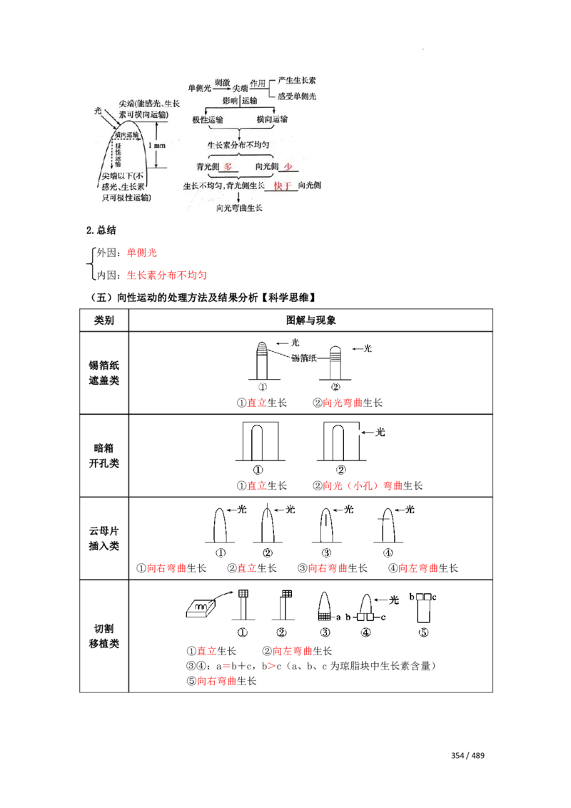 《衡水一本通》生物+PDF版含解析_高中九科知识点归纳。_《高中知识点汇编》_全科《衡水一本通》