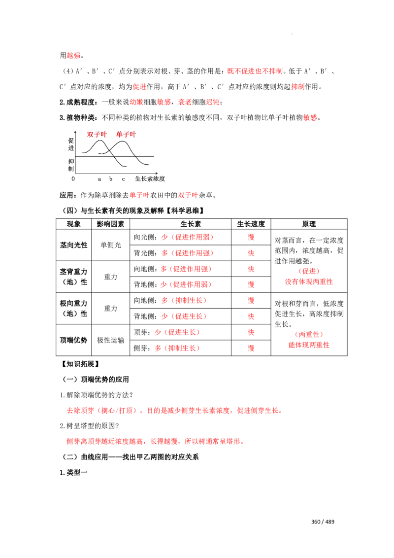 《衡水一本通》生物+PDF版含解析_高中九科知识点归纳。_《高中知识点汇编》_全科《衡水一本通》