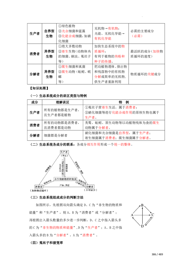 《衡水一本通》生物+PDF版含解析_高中九科知识点归纳。_《高中知识点汇编》_全科《衡水一本通》