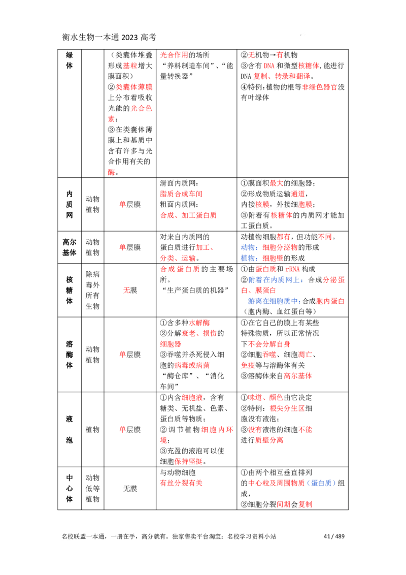 《衡水一本通》生物+PDF版含解析_高中九科知识点归纳。_《高中知识点汇编》_全科《衡水一本通》