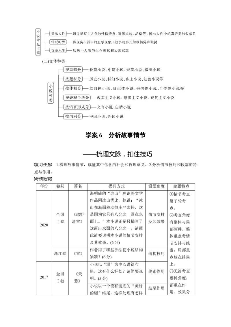 板块二学案6　分析故事情节&mdash;&mdash;梳理文脉，扣住技巧_01高考语文_4.22024年新高考资料_1.2024一轮复习_2024年高考语文一轮复习讲义（部编新高考版）_学生版在此文件夹_大一轮复习讲义