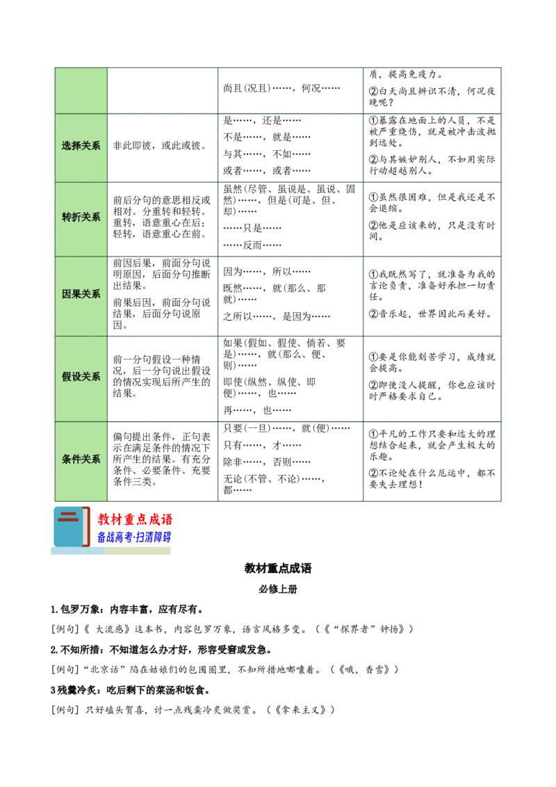 知识手册01：2025年考情分析+现代汉语知识（知识梳理）-备战2025年高考语文一轮复习考点帮（新高考通用）_01高考语文_52025年新高考资料_一轮复习_备战2025年高考语文一轮复习考点帮