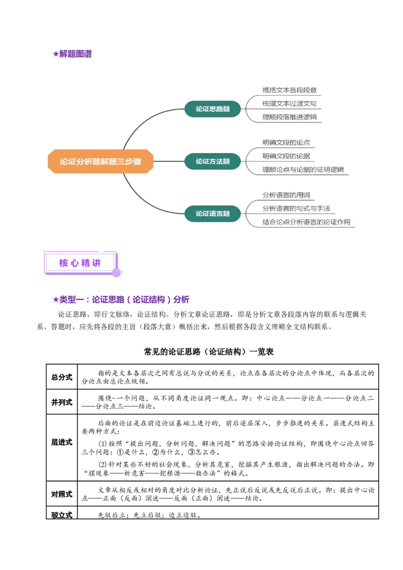 专题03论证分析题（讲义）（原卷版）_01高考语文_52025年新高考资料_二轮复习_上好课2025年高考语文二轮复习讲练测（新高考通用）3379498