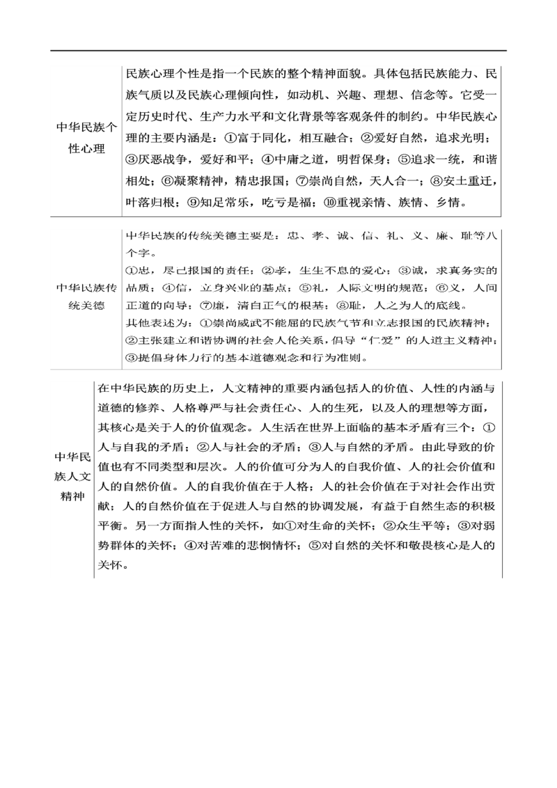 专题14探究散文的丰富意蕴（讲义）-2024年高考语文二轮复习讲练测（新教材新高考）_01高考语文_新高考复习资料_2024年新高考资料_二轮复习资料_配套讲义